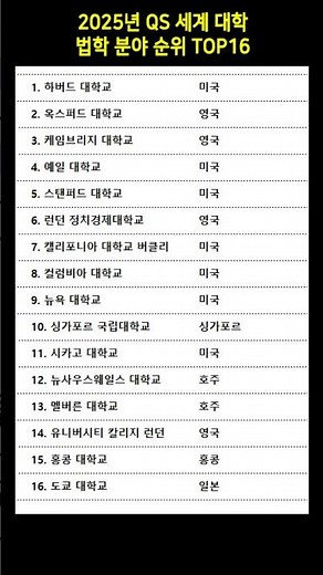 2025년 QS 세계 대학 법학 분야 순위 TOP16 #법대순위 #대학순위 #QS세계대학순위