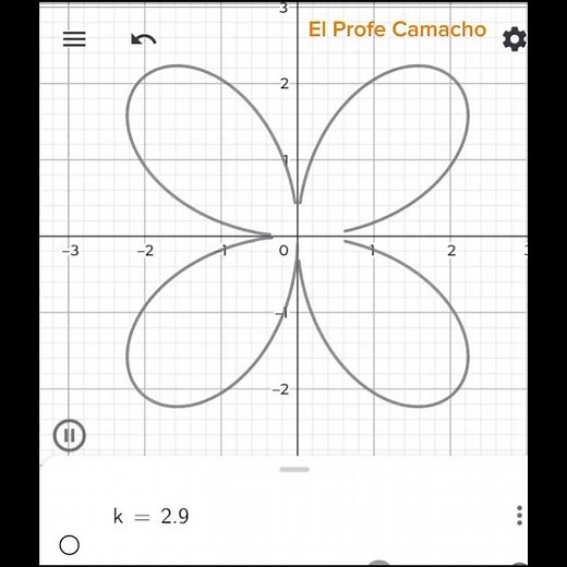 Ecuación de una flor en Geogebra #Geogebra