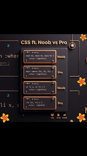 CSS Noob VS Pro. Shortcut properties Example. #viralpost2025シ #webdevelopment #htmlcssjavascript #css #coding @topfans | Premi Coding