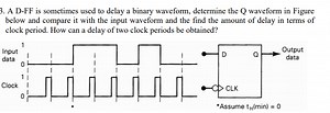 A D-FF (D-type flip-flop) is sometimes used to delay a binary w... | Filo