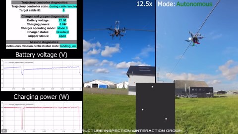 The future is here: 23 mind-blowing innovations changing our world