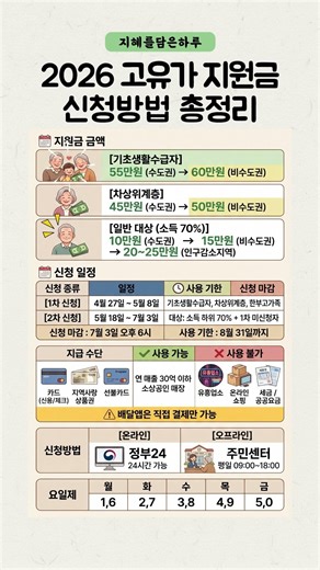2026 고유가 지원금 신청 총정리, 지금 확인하세요. #지원금 #정부지원금 #고유가지원금