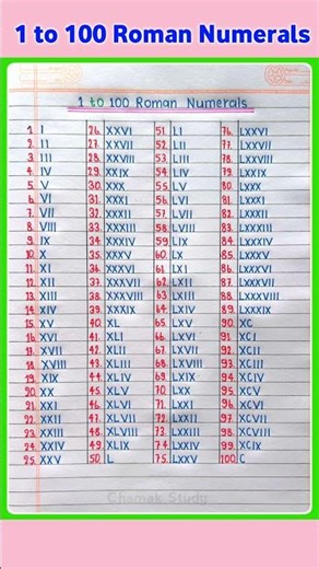 Roman Numerals | Roman Numerals 1 to 100 | 1 to 100 in Roman | How to Write Roman Numerals | #shorts