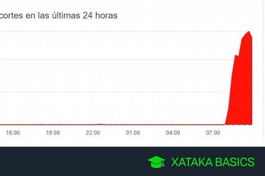 Alexa está caída y no funciona: cómo saber cuándo falla