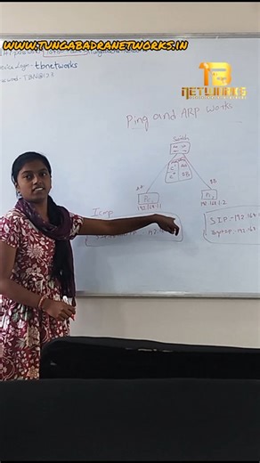 TBN Group on Instagram: "Today our students explained the ping process, performed the lab on real devices, and even observed packet capture to understand how packets flow. They understood the backend process of ping very well. Great job team!👏🚀🌐#trending #networkingmemes #Networking #ccnp #CCNA #viralvideos #viralreels #TungabadraNetworks #tbn #JuniperLab #realtime #realworld #HandsOnExperience"