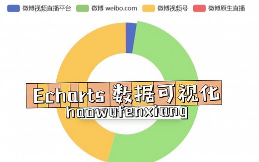 Python入门——如何实现数据可视化（使用工具为Echarts）的步骤简要展示