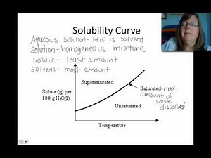 solubility curves