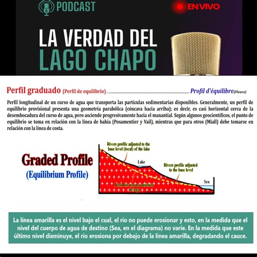 162 reactions · 48 shares | La VERDAD del lago Chapo. Obras de corrección de torrentes Parte 2: Sabías que la DGA es responsable en gran parte del daño que actualmente sufren los cauces del lago Chapo El periodista de la radio Cooperativa, Eduardo Ríos, entrevista al presidente de la agrupación Lago Chapo Libre, Jorge Acuña IMPERDIBLE!!!! | Lago Chapo LIBRE | Facebook