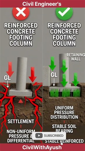 Wrong vs Right Footing Design | Civil Engineering Facts 🏗️