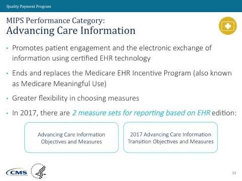 The Merit-based Incentive Payment System Performance Categories