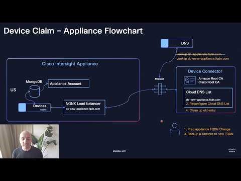 Cisco Intersight Appliance FQDN Change