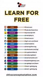 1.1K views · 19 reactions | Learn everything for free follow @shivaconceptsolution for more #html #python #pythonprogramming #django #set #list #Dictionary #tuples #Facts #coding #programming #memes #pythondeveloper #codingjobs #webdevelopers #webdev #developerlife #coders #softwaredevelopment #pythonprogramming #shivaconceptsolution #instagram #programmerslife #100daysofcodechallenge | Shiva Concept Solution | Facebook