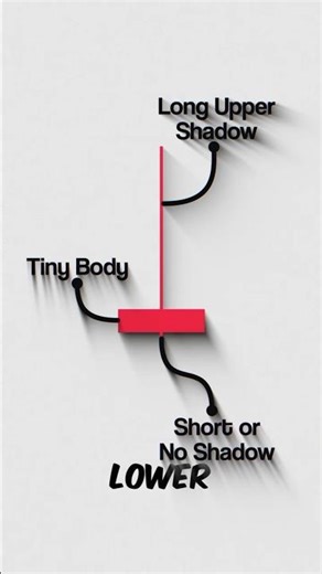The "Shooting Star" Pattern Explained 📈