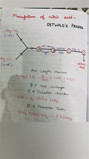 Ostwald Process |Nitric acid| ...#youtubeshorts #chemistry