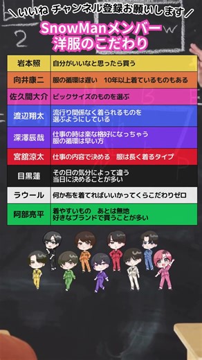 【SnowMan】洋服の選び方 #スノ担 #スノーマン #shorts