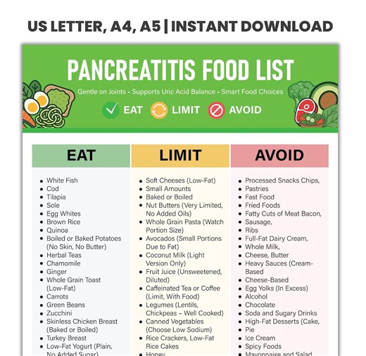 Prebiotic Food List Printable | Prebiotic Foods Chart | High Fiber Foods | Prebiotic Grocery List PDF Download - Etsy