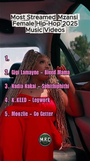🤯These Female Rappers Had the MOST Viewed SA Hip Hop Videos in 2025 🎥 #rap #fypシ #sahiphop