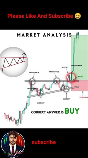 Market Ka Hidden Pattern 😱 ‪@NEERAJJOSHITALKS‬ #shorts #trading #stockmarket