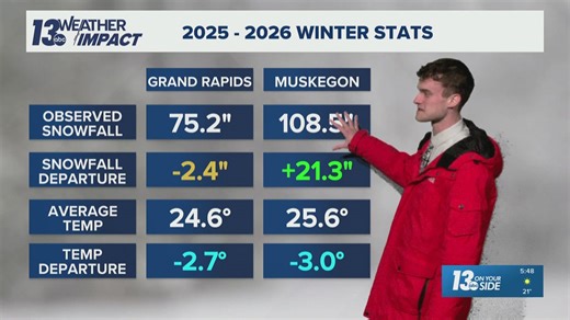 Verifying the 2025-2026 winter weather outlook