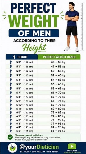 💪 Perfect Weight for Men According to Height 📏⚖️ ‪@yourDietician‬