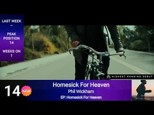 Billboard Hot Christian Songs | Top 50 Christian Songs Of The Week- (06/14/2025)
