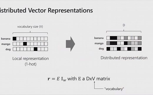 图神经网络简介：模型和应用丨Graph Neural Networks