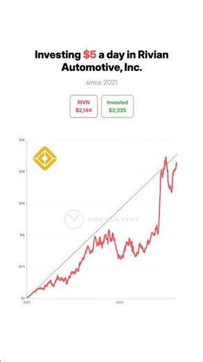 💵 What $5/Day in Rivian Stock Since 2021 Looks Like Over Time 📈🔥 #stocks #RIVN
