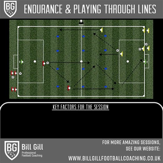 Mastering Midfield Pressure in Soccer