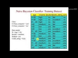 Bayesian Classifier