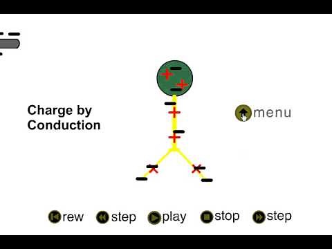 Electroscope simulation