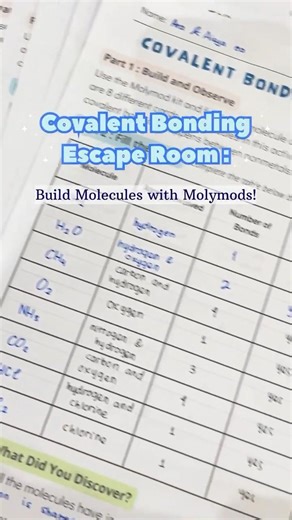 Atoms That Love to Share 💕 | Covalent Bonding Made Easy