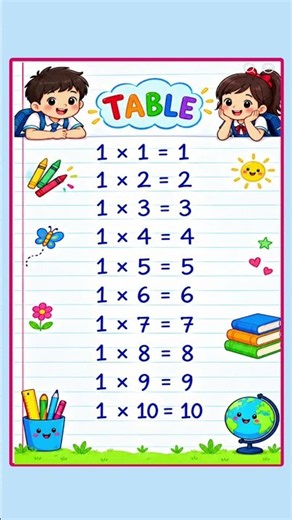 1 Multiplication Tables | Easy Maths for Kids | Learn Tables Fast |