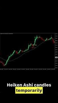Bollinger Heiken Ashi Trend Forex Trading Strategy