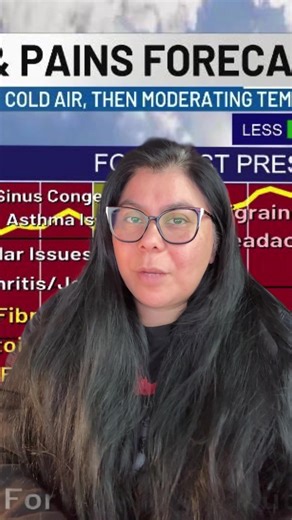 How Weather Changes Impact Autoimmune Symptoms