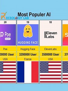Most popular AI 15-21 #AI #artificialintelligence