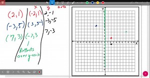 SOLVED:Plot the points (2,1), (-3,5), and (7,-3) on a rectangular… | Numerade