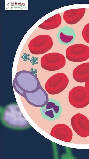 Understanding Lymphoma: Symptoms, Early Detection | Dr Karthick RG | #shankaracares #cancerawareness