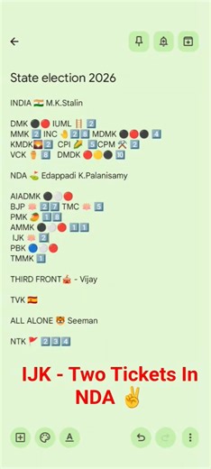 |SRM owner parivendar India jananayaka katchi gets two tickets in National democratic Alliance| #nda