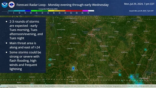 Several rounds of storms are expected on Tuesday into early Wednesday, mainly along and east of the I-24 corridor. Click on the forecast radar loop below to stop the loop and look at a particular time. Round 1 will be early Tuesday morning, Round 2 will be Tuesday afternoon & evening, and (potentially) Round 3 will be Tuesday night into early Wednesday morning. Some of the storms could produce flash flooding and damaging winds, so stay weather aware tomorrow and tomorrow night! | US National Wea