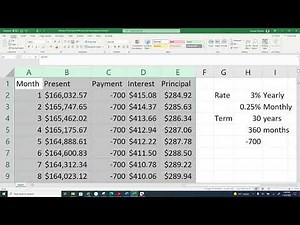 Loan Amortization Schedule Calculation Using MS Excel and Answer Many Relevant Questions