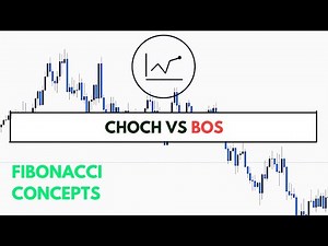How to trade CHoCH and BOS like a PRO [SMART MONEY CONCEPTS]