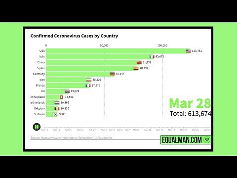 Coronavirus Graphs | Corona Virus Cases & Deaths March 29, 2020