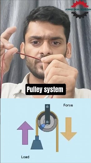 Pulley system explanation with the help of lift | #jugadforengineers #jugad4engineers #lift #pulley