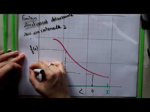 2nde 1ère S - Fonction croissante, fonction décroissante