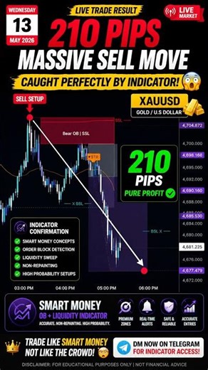 🚨210 PIPS SELL TRAP EXPOSED 😱📉