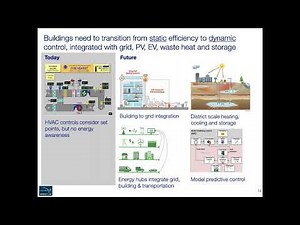 How can the Modelica community support the transition to decarbonized, grid-flexible buildings?