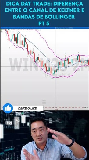 📈 Bollinger Bands: Understanding Volatility 📈 📈