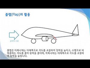 비행기가 뜨는 원리, 양력