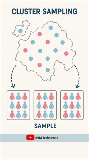 Cluster Sampling #cluster #sampling