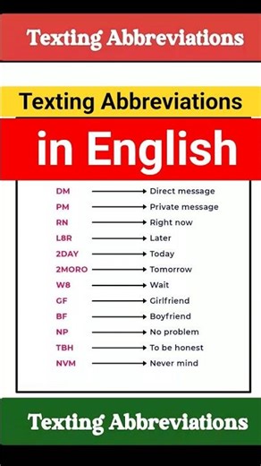Texting Abbreviations in English | Common Chat Short Forms